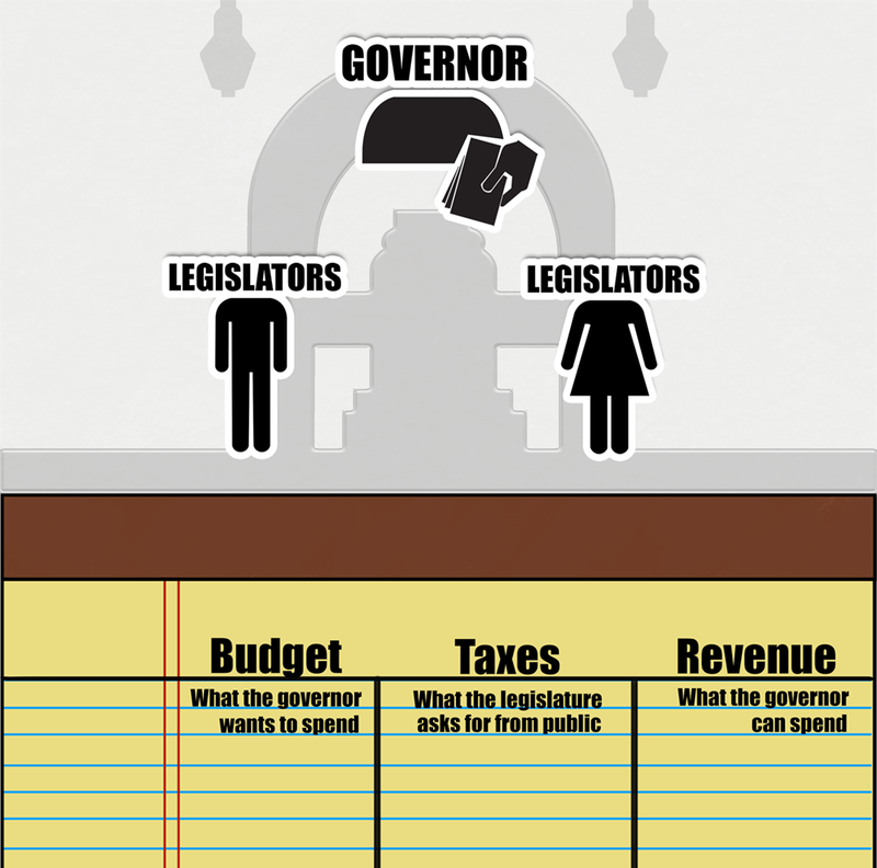 Governor's fiscal responsibility 1003_0203